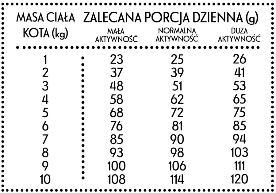 Karma sucha dla kota kurczak pstrąg 400g kulki rozmiar S – zdjęcie 2