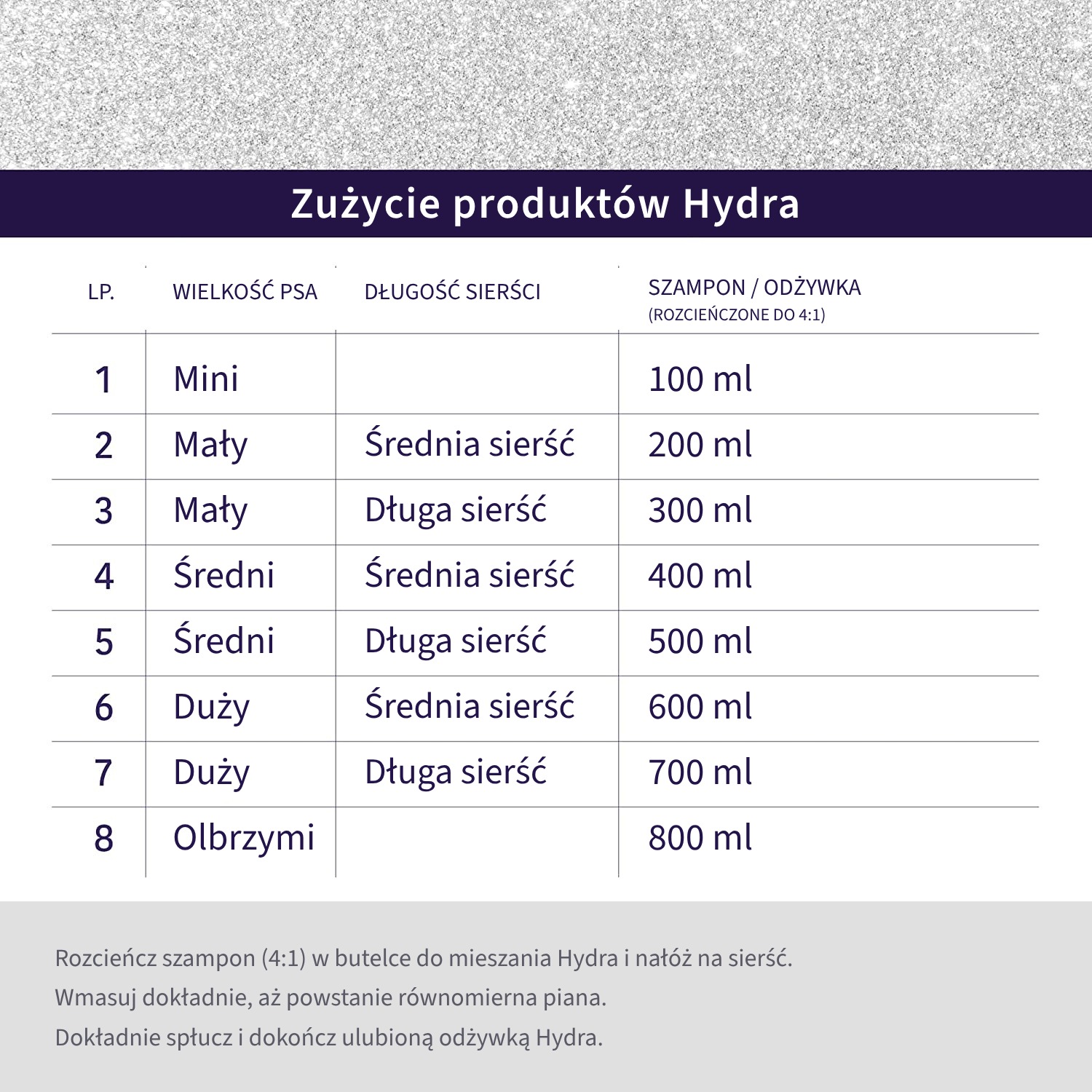 Hydra X-Treme – szampon głęboko oczyszczający dla psów i kotów, 5 L, koncentrat 4:1 – zdjęcie 2